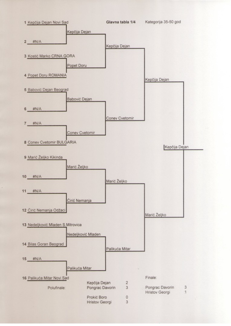 Glavna tabla 35-50-1