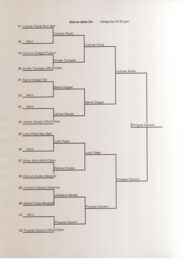 Glavna tabla 35-50-2