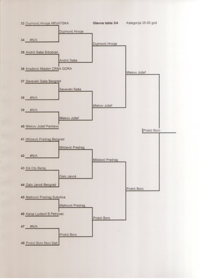 Glavna tabla 35-50-3