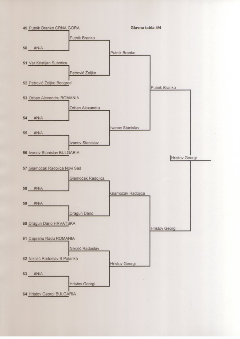 Glavna tabla 35-50-4