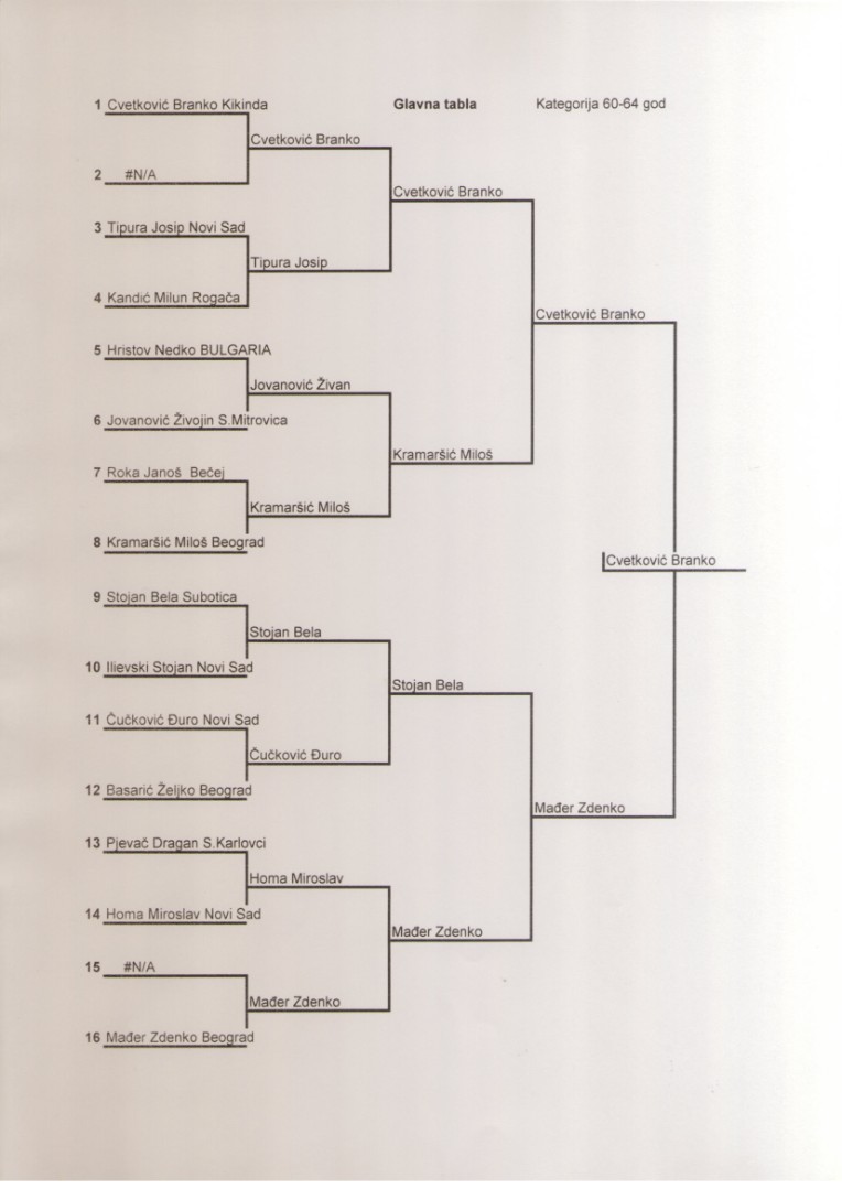 Glavna tabla 60-64
