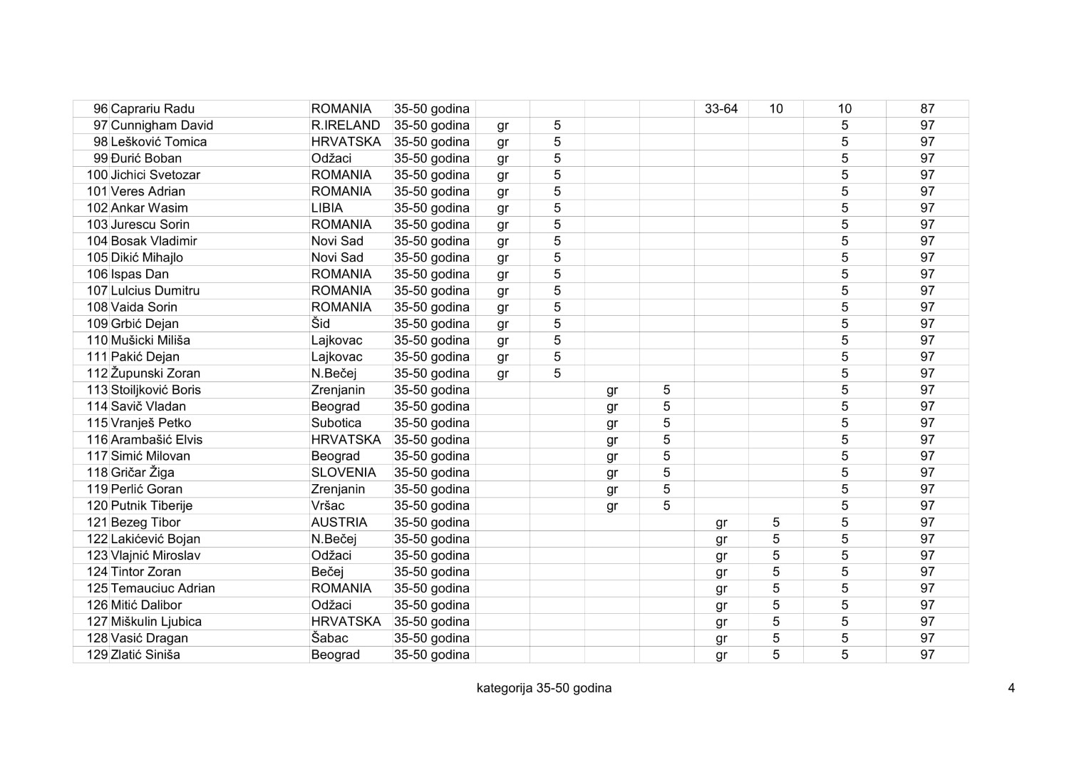 kategorija 35-50 2019-3-4