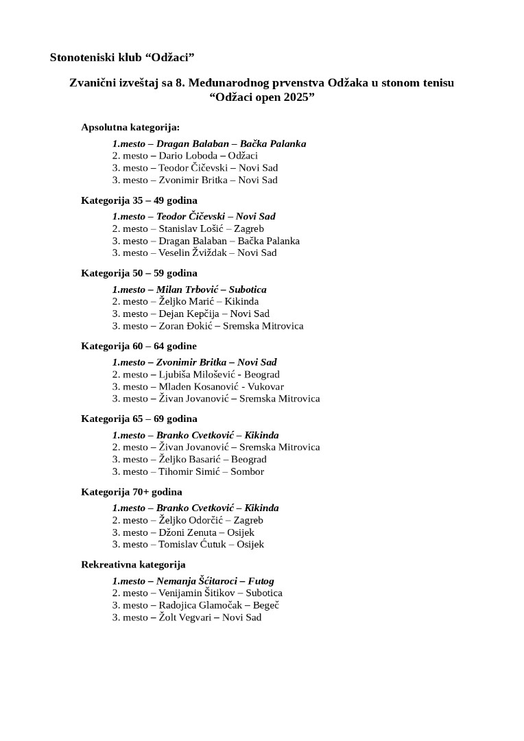 najispravniji izveštaj